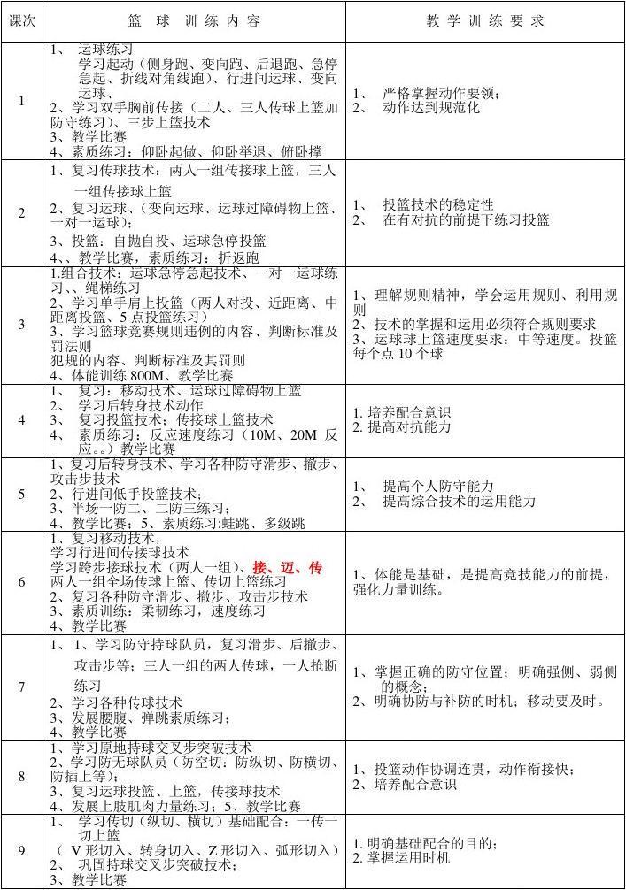 高中女子篮球队训练计划表